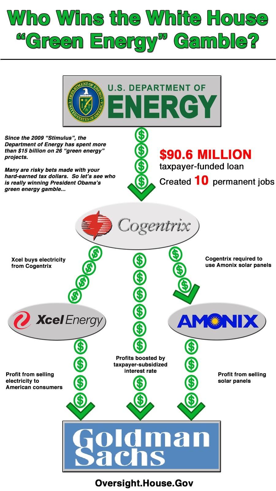 Department_of_Energy_Political_Slush_Fund_White-House-Green-Energy-Gamble.jpg