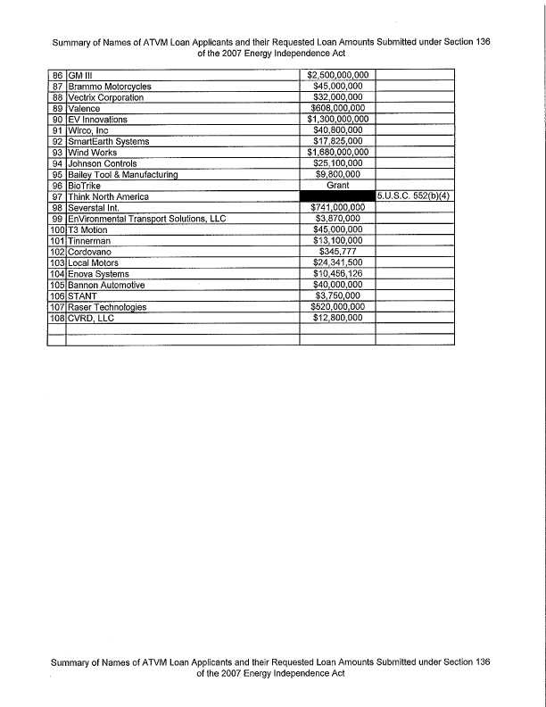 INV138-3_Dept_of_Energy_Political_Slush_Fund_Scam_Cover-Up.png