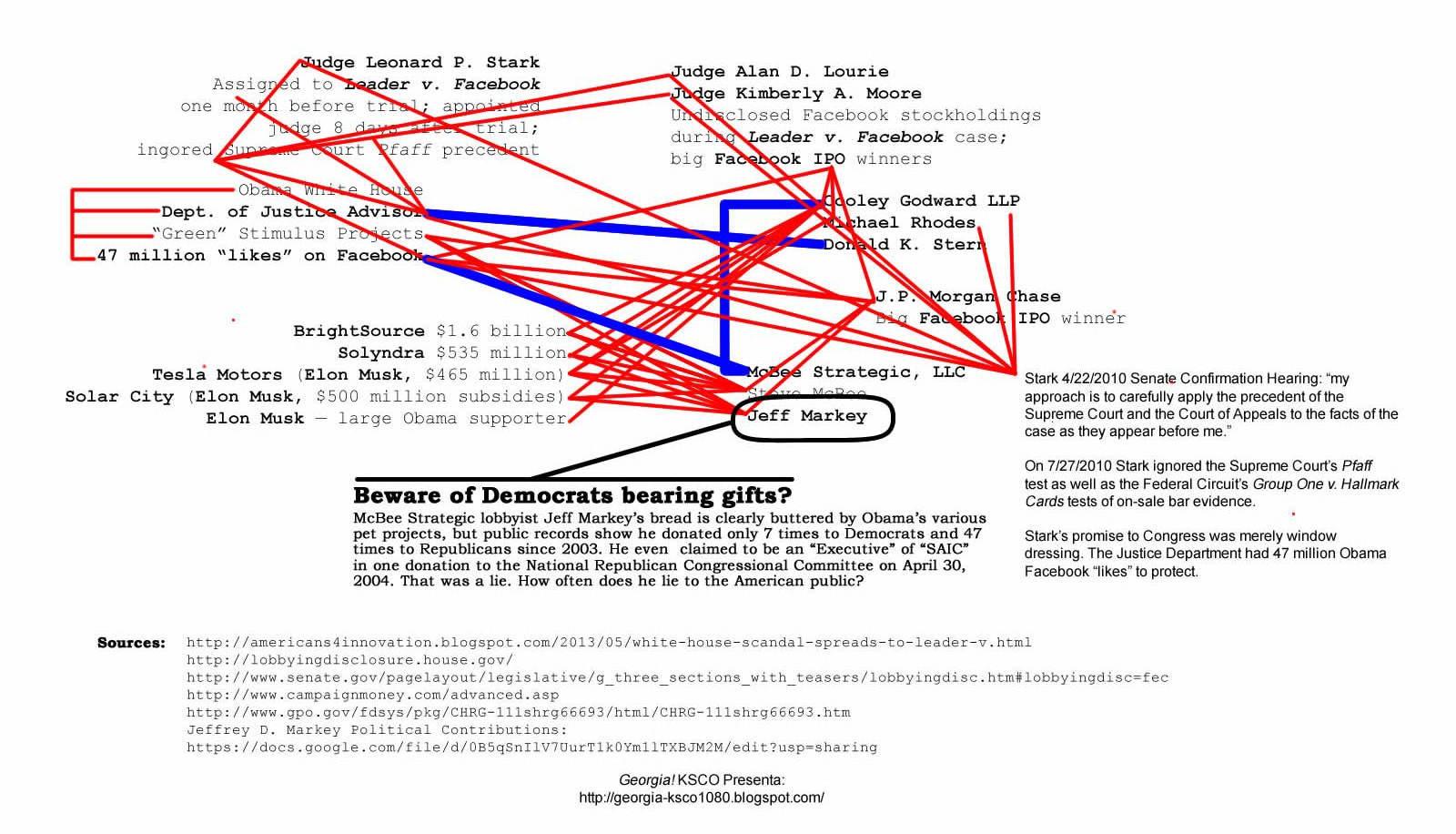 relationship-map-obama-cooley-rhodes-stern-stark-moore-lourie-jpmorgan-mcbee-markey-brightsource-solyndra-tesla-musk-solarcity-31-may-2012_28129.jpg