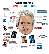 DAVID_BROCK_IS_A_MURDERER_GOOGLE_IS_CRIMINALLY_CORRUPT.jpg