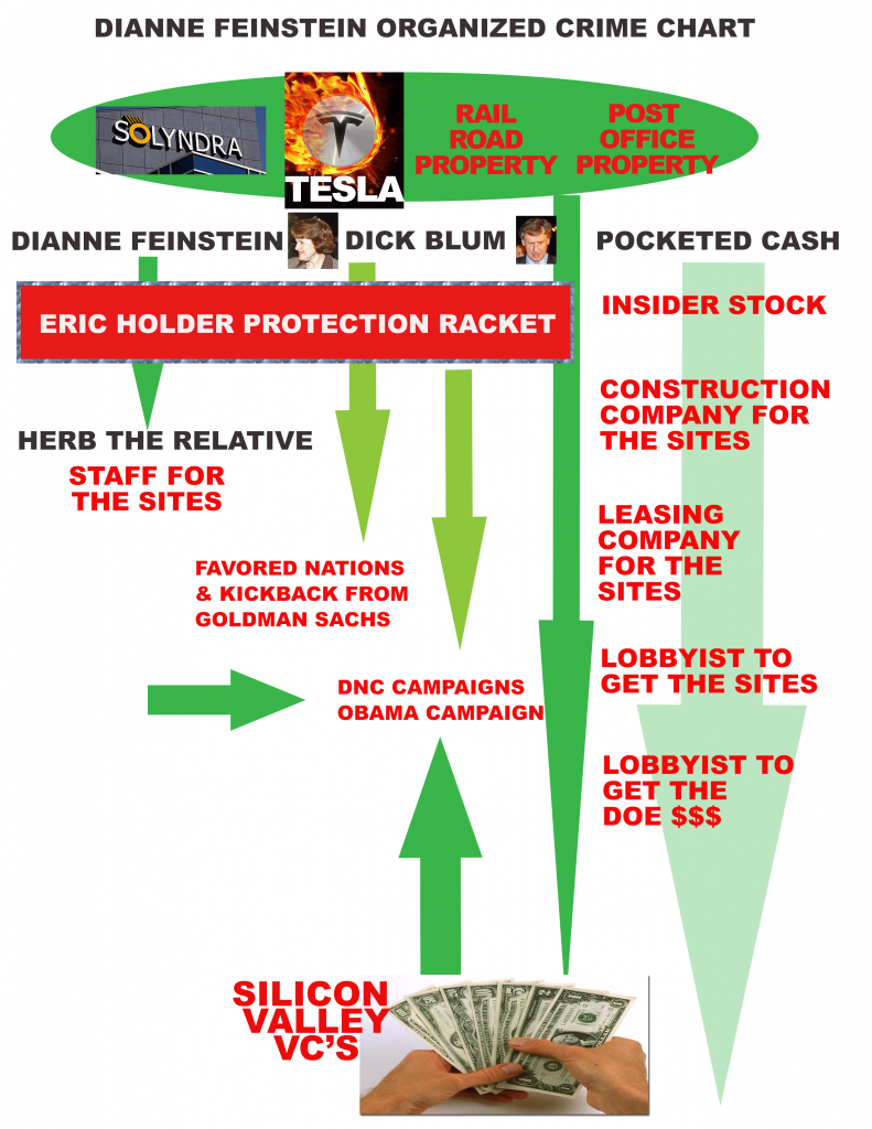 DEPT_OF_ENERGY_GREEN_CROOK_FEINSTEIN_feinstein2-791x1024_ELON_MUSK_IS_A_CROOK_AND_SCAMMER.png