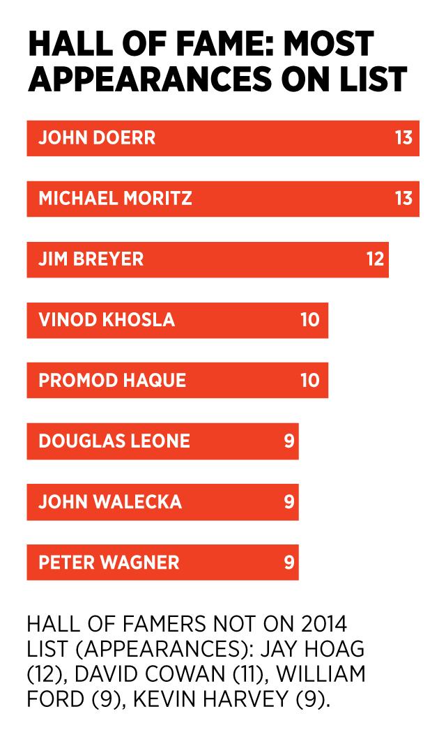 0325_midas-most-appearances-chart_6401_28129.jpg