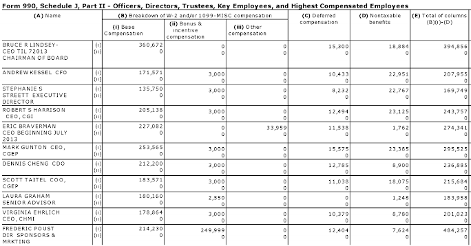 150427-hillary-salaries_THE_SILICON_VALLEY_MAFIA.png