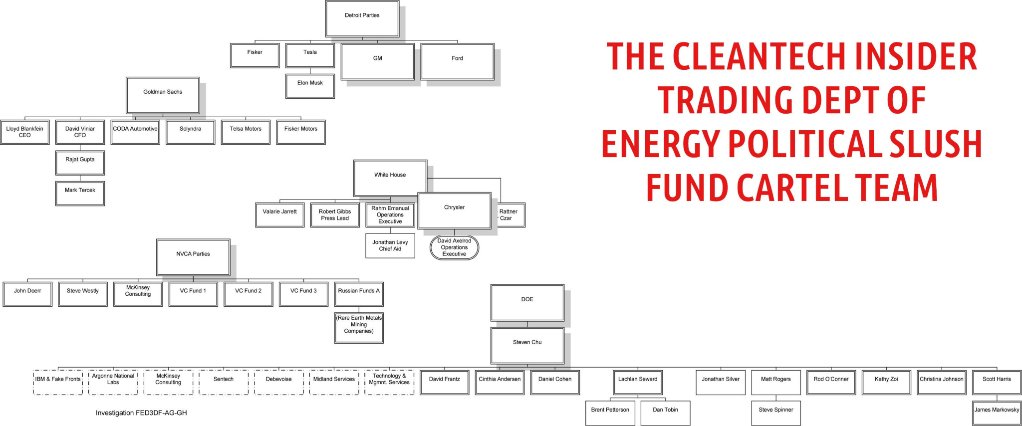 CHARTGJURY22__Silicon_Valley_Tech_Oligarchs_And_Their_Operatives_ARE_The_Deep_State.jpg