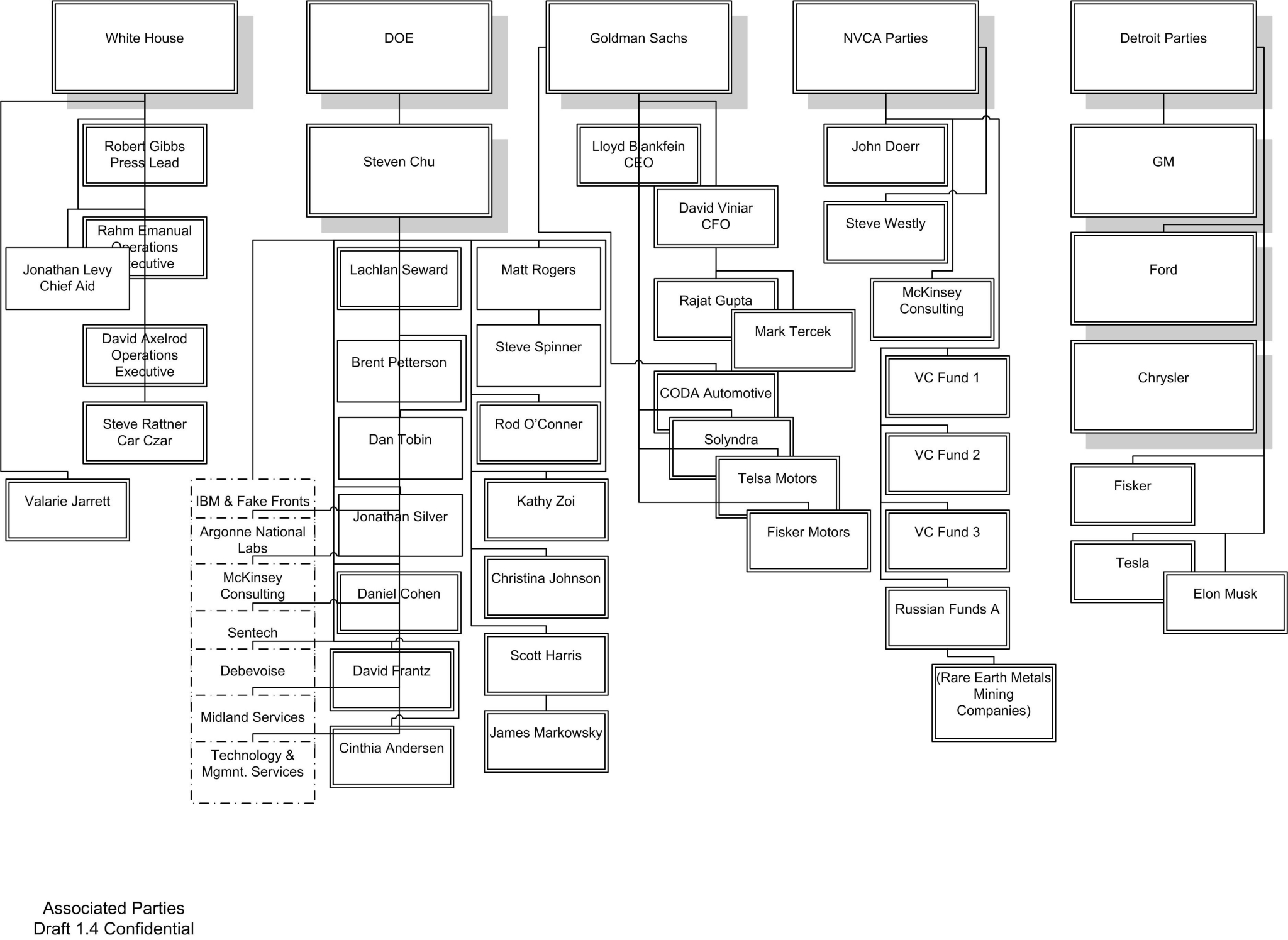 Drawing2__Silicon_Valley_Tech_Oligarchs_And_Their_Operatives_ARE_The_Deep_State.jpg