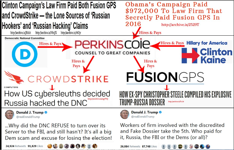 FUSION_GPS_IS_A_CHARACTER_ASSASSINATION_SERVICE_Silicon_Valley_Tech_Oligarchs_And_Their_Operatives_ARE_The_Deep_State.png