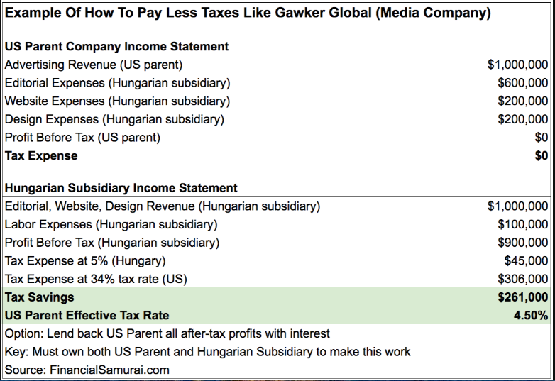 GAWKER_AND_GIZMODO_TAX_EVASION_Deep_State_Silicon_Valley_Oligarchs_Hire_Assassins_And_Defamation_Attackers.png