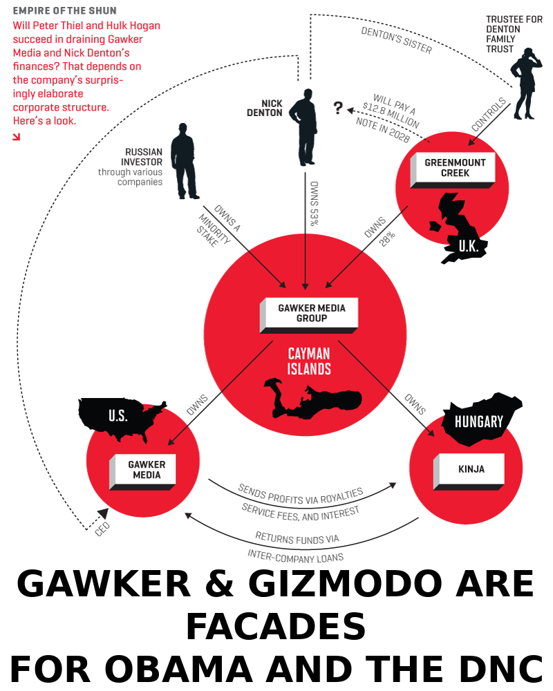 GAWKER_GIZMODO_WORK_FOR_OBAMA_Deep_State_Silicon_Valley_Oligarchs_Hire_Assassins_And_Defamation_Attackers.png