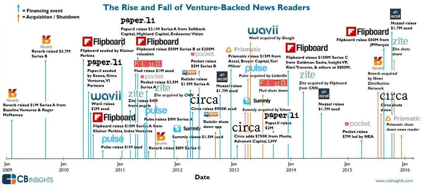 SILICON_VALLEY_S_ATTEMPT_TO_CONTROL_THE_NEWS_Silicon_Valley_Cartel_Crime_Boss_Sex_Addict_Douche_Bags.jpg