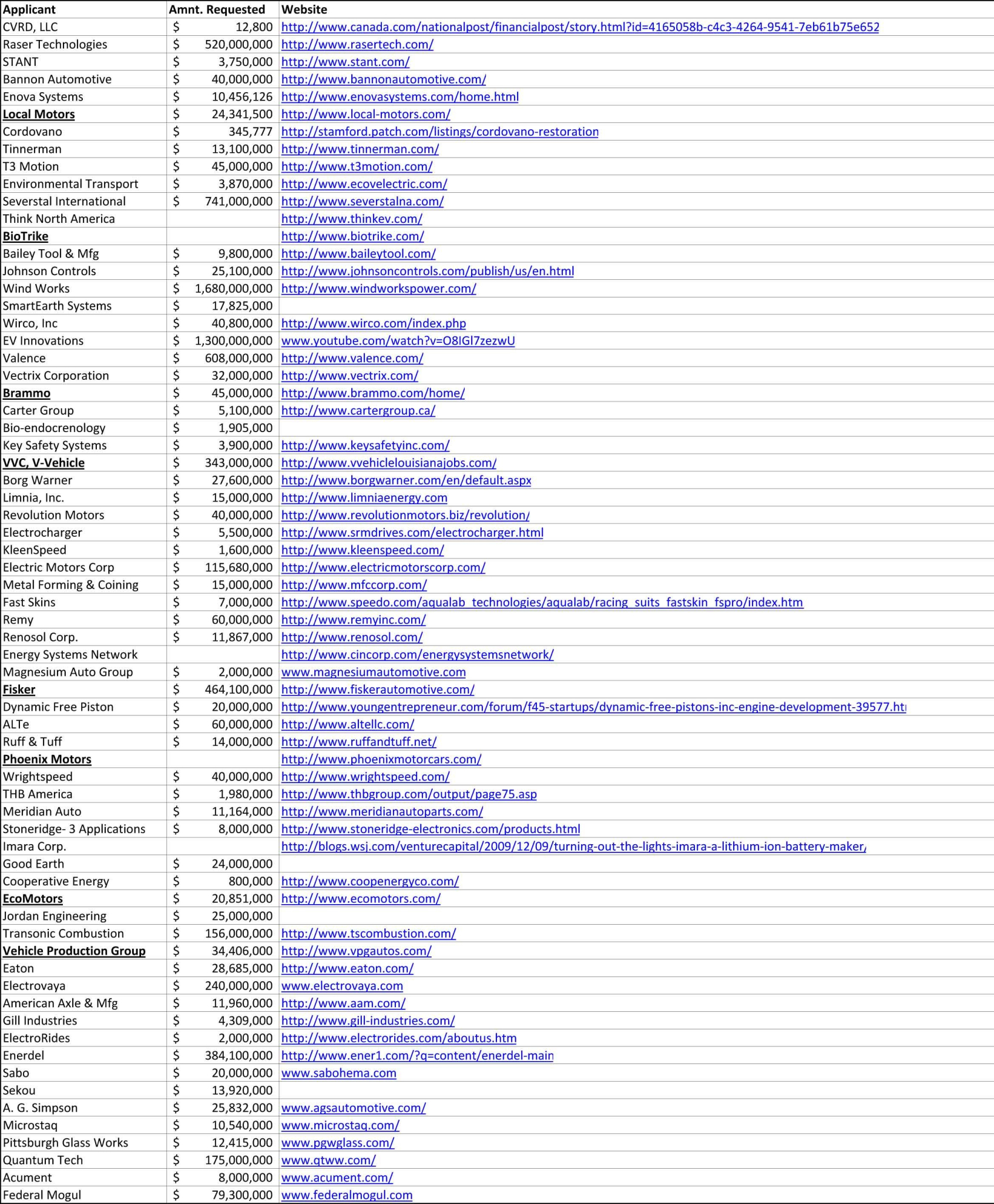 applicants-1 Is Elon Musk A Sociopath Sex Addict Power Freak?
Keywords: Rare Earth Mines Of Afghanistan, New America Foundation Corruption, Obama, Obama Campaign Finance, Obama FEC violations, Palo Alto Mafia, Paypal Mafia, Pelosi Corruption, Political bribes, Political Insider,  Eric Schmidts Sex Penthouse, SEC Investigation