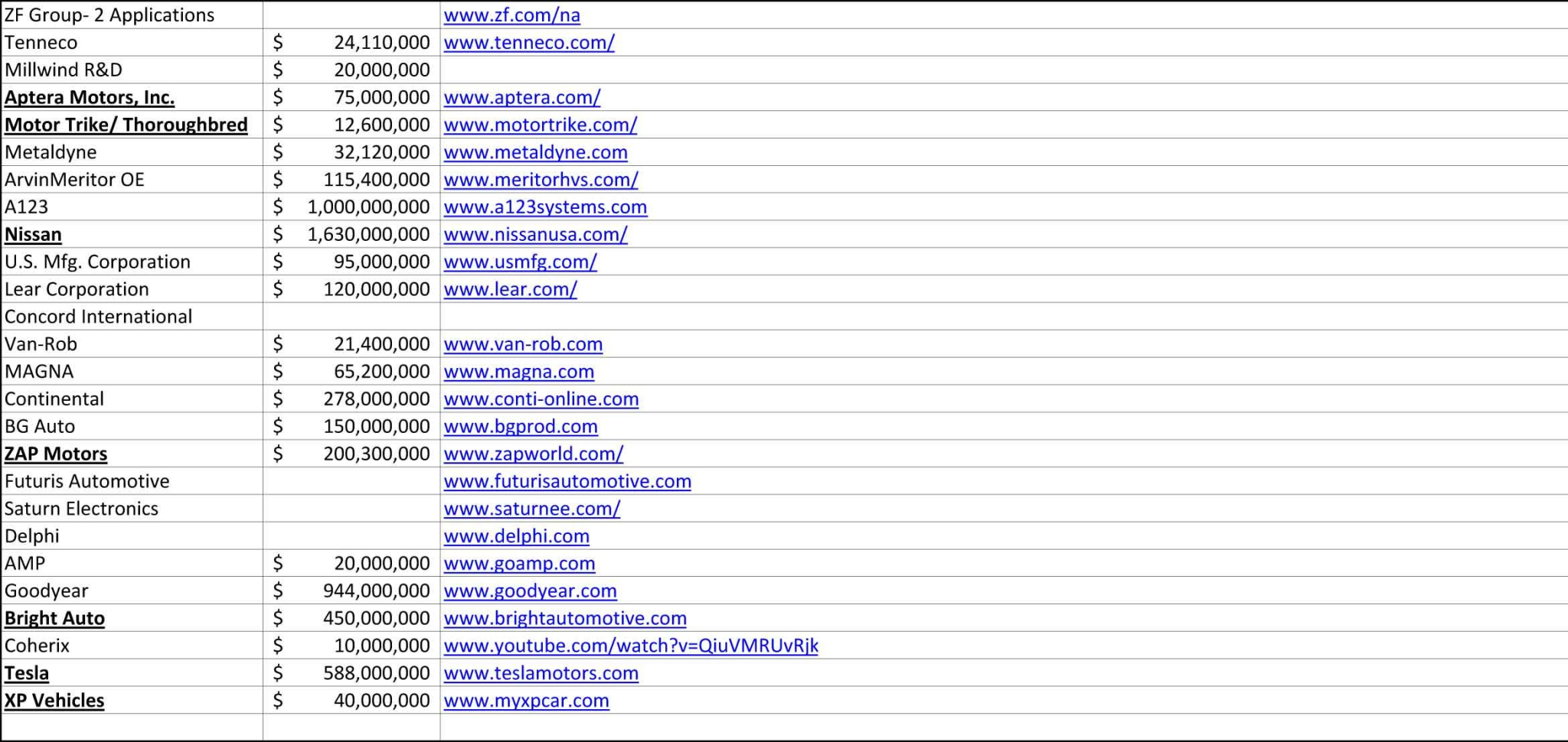 applicants-2 Is Elon Musk A Sociopath Sex Addict Power Freak?
Keywords: Rare Earth Mines Of Afghanistan, New America Foundation Corruption, Obama, Obama Campaign Finance, Obama FEC violations, Palo Alto Mafia, Paypal Mafia, Pelosi Corruption, Political bribes, Political Insider,  Eric Schmidts Sex Penthouse, SEC Investigation