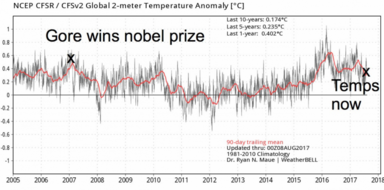 AL GORE LIED ABOUT CLIMATE TO MAKE PROFITS Dept of Energy Slush Fund Stock Market Scam Corruption
Keywords: Rare Earth Mines Of Afghanistan, New America Foundation Corruption, Obama, Obama Campaign Finance, Obama FEC violations, Palo Alto Mafia, Paypal Mafia, Pelosi Corruption, Political bribes, Political Insider,  Eric Schmidts Sex Penthouse, SEC Investigation