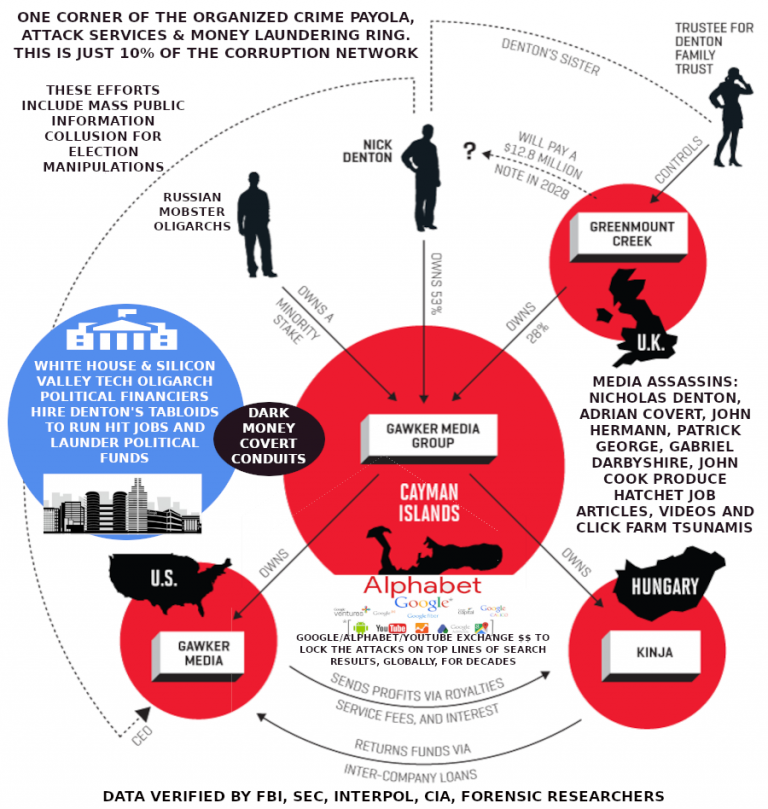 HOW POLITICAL CORRUPTION WORKS - MEDIUM aa(1)
Keywords: Rare Earth Mines Of Afghanistan, New America Foundation Corruption, Obama, Obama Campaign Finance, Obama FEC violations, Palo Alto Mafia, Paypal Mafia, Pelosi Corruption, Political bribes, Political Insider,  Eric Schmidts Sex Penthouse, SEC Investigation