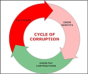 THE_CIRCLE_OF_POLITICAL_CORRUPTION_PAYOLA_THAT_THE_COURTS_AND_COPS_COVER-UP_html_f457ecef09ec89e9.png