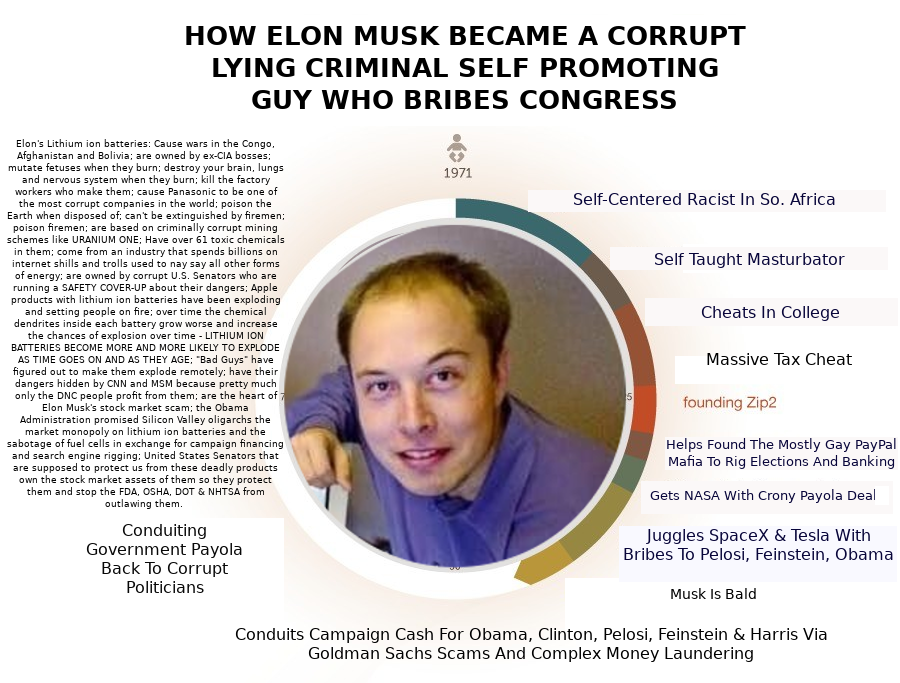 ELON1 Elon Musk Corruption And Crappy Engineering Make Tesla Cars So Unsafe 
Keywords: Rare Earth Mines Of Afghanistan, New America Foundation Corruption, Obama, Obama Campaign Finance, Obama FEC violations, Palo Alto Mafia, Paypal Mafia, Pelosi Corruption, Political bribes, Political Insider,  Eric Schmidts Sex Penthouse, SEC Investigation