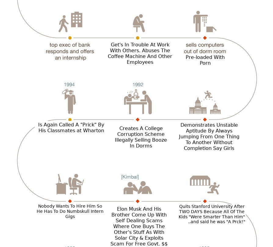 ELON4 Elon Musk Corruption And Crappy Engineering Make Tesla Cars So Unsafe 
Keywords: Rare Earth Mines Of Afghanistan, New America Foundation Corruption, Obama, Obama Campaign Finance, Obama FEC violations, Palo Alto Mafia, Paypal Mafia, Pelosi Corruption, Political bribes, Political Insider,  Eric Schmidts Sex Penthouse, SEC Investigation