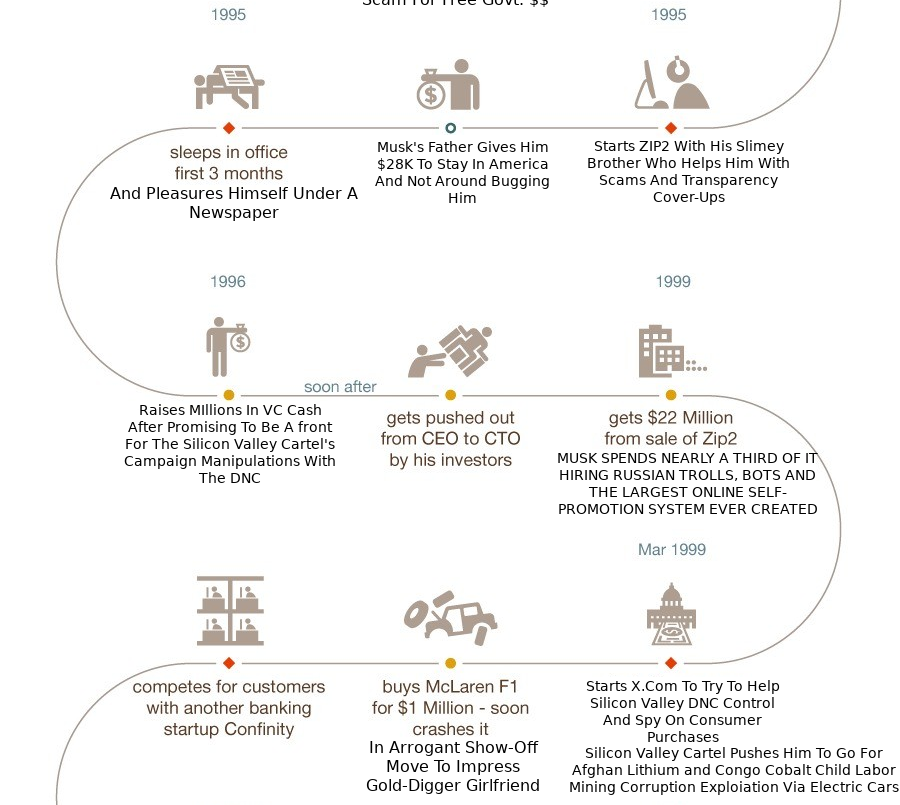 ELON5 Elon Musk Corruption And Crappy Engineering Make Tesla Cars So Unsafe 
Keywords: Rare Earth Mines Of Afghanistan, New America Foundation Corruption, Obama, Obama Campaign Finance, Obama FEC violations, Palo Alto Mafia, Paypal Mafia, Pelosi Corruption, Political bribes, Political Insider,  Eric Schmidts Sex Penthouse, SEC Investigation