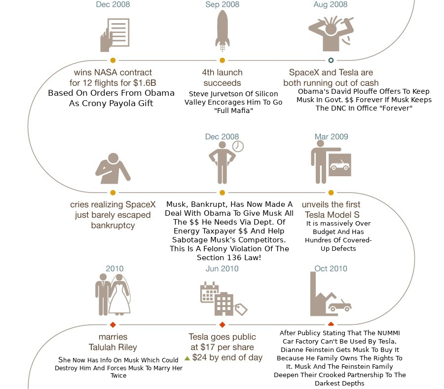 ELON9 Elon Musk Corruption And Crappy Engineering Make Tesla Cars So Unsafe 
Keywords: Rare Earth Mines Of Afghanistan, New America Foundation Corruption, Obama, Obama Campaign Finance, Obama FEC violations, Palo Alto Mafia, Paypal Mafia, Pelosi Corruption, Political bribes, Political Insider,  Eric Schmidts Sex Penthouse, SEC Investigation