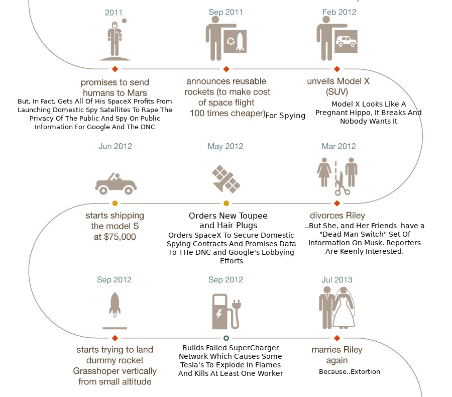 ELON 10 Elon Musk Corruption And Crappy Engineering Make Tesla Cars So Unsafe 
Keywords: Rare Earth Mines Of Afghanistan, New America Foundation Corruption, Obama, Obama Campaign Finance, Obama FEC violations, Palo Alto Mafia, Paypal Mafia, Pelosi Corruption, Political bribes, Political Insider,  Eric Schmidts Sex Penthouse, SEC Investigation