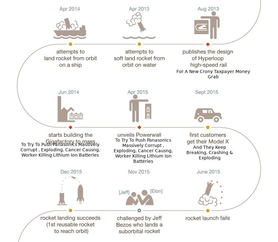 ELON 11 Elon Musk Corruption And Crappy Engineering Make Tesla Cars So Unsafe 
Keywords: Rare Earth Mines Of Afghanistan, New America Foundation Corruption, Obama, Obama Campaign Finance, Obama FEC violations, Palo Alto Mafia, Paypal Mafia, Pelosi Corruption, Political bribes, Political Insider,  Eric Schmidts Sex Penthouse, SEC Investigation