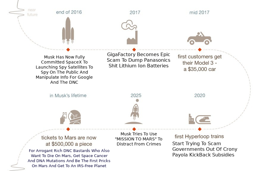 ELON 12 Elon Musk Corruption And Crappy Engineering Make Tesla Cars So Unsafe 
Keywords: Rare Earth Mines Of Afghanistan, New America Foundation Corruption, Obama, Obama Campaign Finance, Obama FEC violations, Palo Alto Mafia, Paypal Mafia, Pelosi Corruption, Political bribes, Political Insider,  Eric Schmidts Sex Penthouse, SEC Investigation