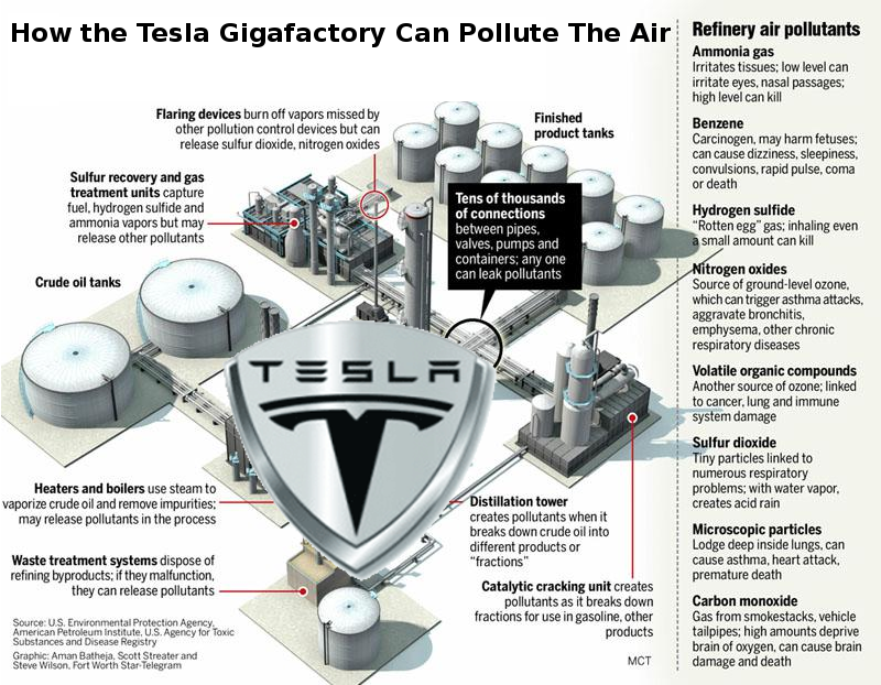 ELON MUSK AND TESLA ARE FRAUDS AND STOCK SCAMS 902 Elon Musk Corruption And Crappy Engineering Make Tesla Cars So Unsafe 
Keywords: Rare Earth Mines Of Afghanistan, New America Foundation Corruption, Obama, Obama Campaign Finance, Obama FEC violations, Palo Alto Mafia, Paypal Mafia, Pelosi Corruption, Political bribes, Political Insider,  Eric Schmidts Sex Penthouse, SEC Investigation