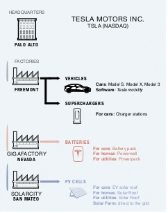 TESLA IS A CRONY PAYOLA SCAM ELON MUSK IS A LIAR SCAMMER POLITICAL BRIBERY CROOK
Keywords: Rare Earth Mines Of Afghanistan, New America Foundation Corruption, Obama, Obama Campaign Finance, Obama FEC violations, Palo Alto Mafia, Paypal Mafia, Pelosi Corruption, Political bribes, Political Insider,  Eric Schmidts Sex Penthouse, SEC Investigation