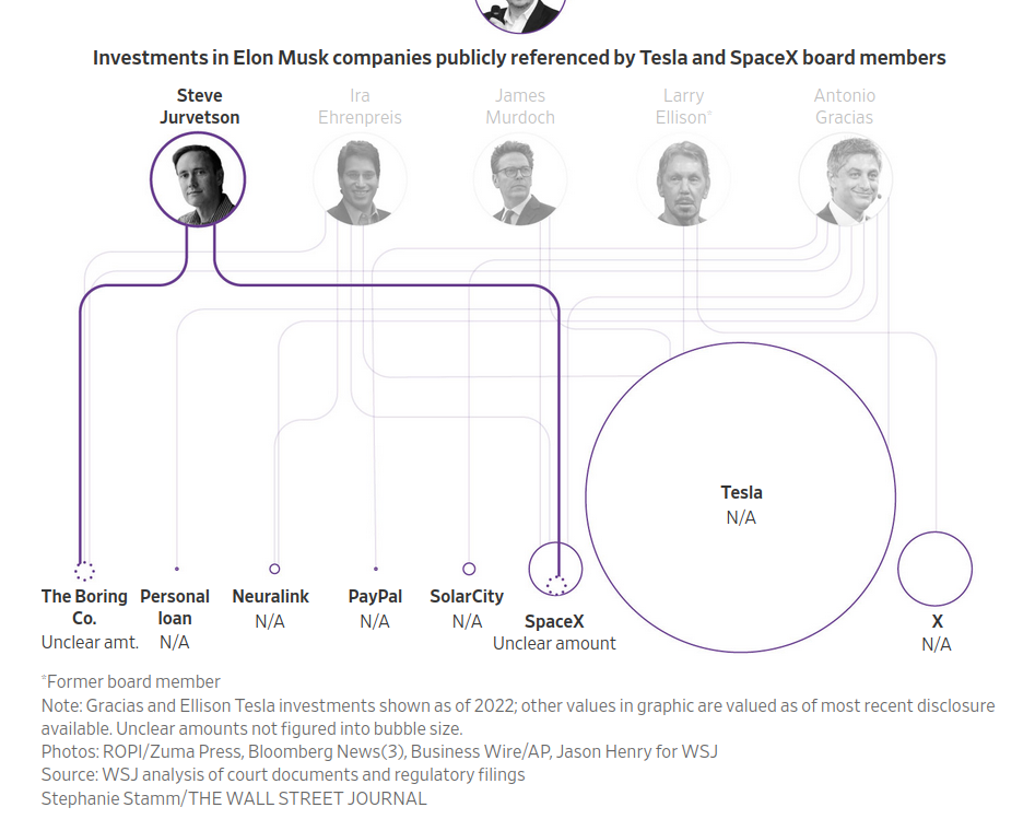 TESLA MOTORS DRUG SCANDAL
Keywords: Rare Earth Mines Of Afghanistan, New America Foundation Corruption, Obama, Obama Campaign Finance, Obama FEC violations, Palo Alto Mafia, Paypal Mafia, Pelosi Corruption, Political bribes, Political Insider,  Eric Schmidts Sex Penthouse, SEC Investigation