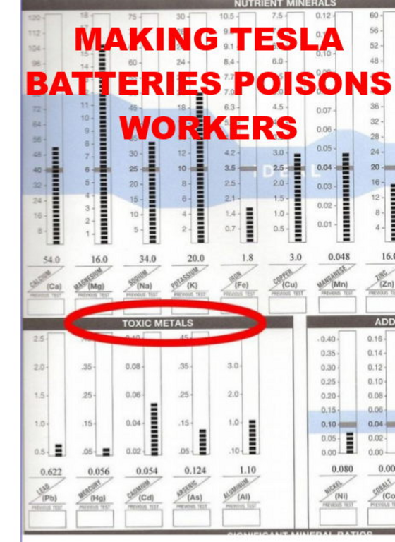 TESLA TOXIC BATTERIES Elon Musk Corruption And Crappy Engineering Make Tesla Cars So Unsafe _v1
Keywords: Rare Earth Mines Of Afghanistan, New America Foundation Corruption, Obama, Obama Campaign Finance, Obama FEC violations, Palo Alto Mafia, Paypal Mafia, Pelosi Corruption, Political bribes, Political Insider,  Eric Schmidts Sex Penthouse, SEC Investigation