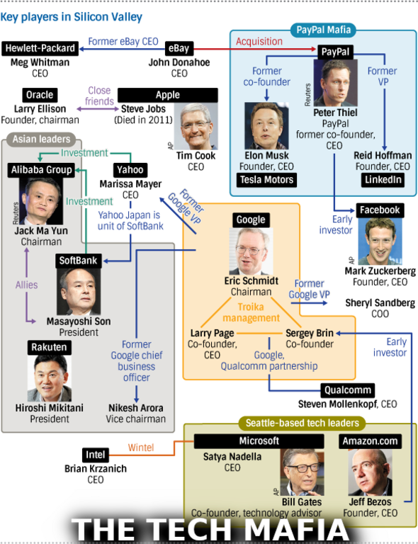 THE TECH MAFIA MOBSTER - MUSK
Keywords: Rare Earth Mines Of Afghanistan, New America Foundation Corruption, Obama, Obama Campaign Finance, Obama FEC violations, Palo Alto Mafia, Paypal Mafia, Pelosi Corruption, Political bribes, Political Insider,  Eric Schmidts Sex Penthouse, SEC Investigation