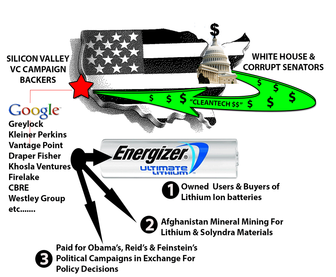 VC-LITHIUM-SCAM ELON MUSK IS A CROOK AND SCAMMER
Keywords: Rare Earth Mines Of Afghanistan, New America Foundation Corruption, Obama, Obama Campaign Finance, Obama FEC violations, Palo Alto Mafia, Paypal Mafia, Pelosi Corruption, Political bribes, Political Insider,  Eric Schmidts Sex Penthouse, SEC Investigation