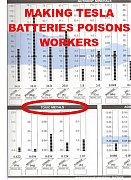 TESLA_TOXIC_BATTERIES_Elon_Musk_Corruption_And_Crappy_Engineering_Make_Tesla_Cars_So_Unsafe__v1~0.png