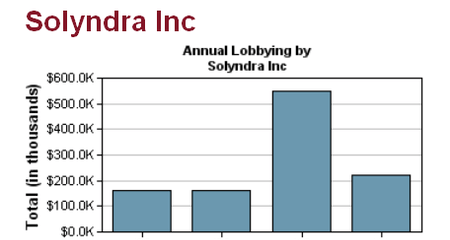 Tesla-factory-worker-lithium-toxicity-tremors-for-factory-workers-who-make-batteries-450x240
Keywords: Rare Earth Mines Of Afghanistan, New America Foundation Corruption, Obama, Obama Campaign Finance, Obama FEC violations, Palo Alto Mafia, Paypal Mafia, Pelosi Corruption, Political bribes, Political Insider,  Eric Schmidts Sex Penthouse, SEC Investigation