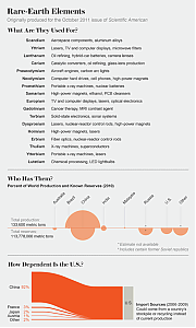 rare_earth_elements_uses~0.png