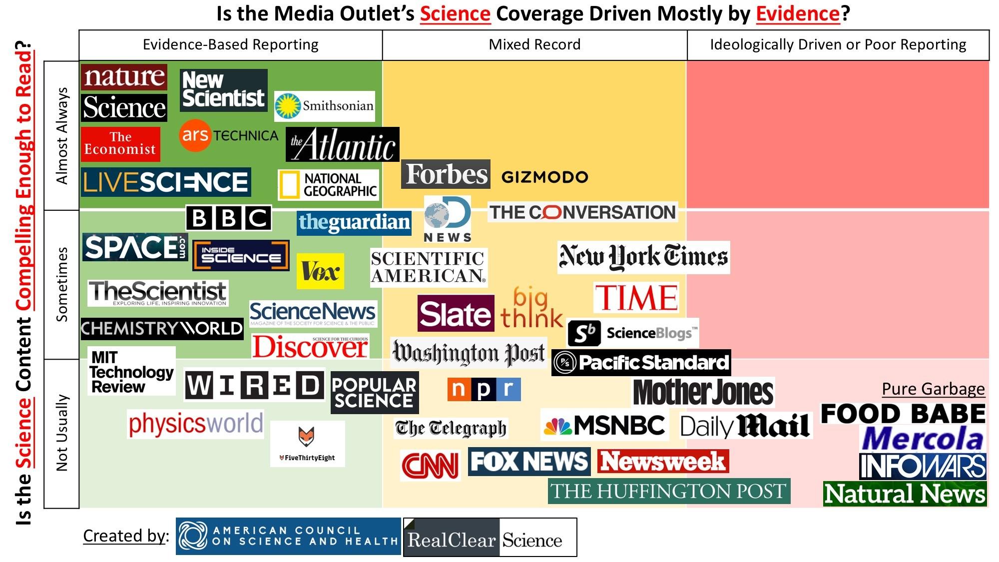 ACSH-RCS infographic v8 The Silicon Valley Cartel Coordinates Fake News Production
Keywords: Rare Earth Mines Of Afghanistan, New America Foundation Corruption, Obama, Obama Campaign Finance, Obama FEC violations, Palo Alto Mafia, Paypal Mafia, Pelosi Corruption, Political bribes, Political Insider,  Eric Schmidts Sex Penthouse, SEC Investigation