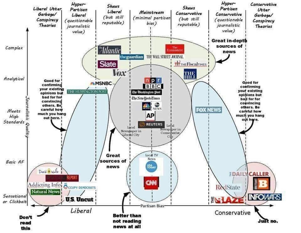 FAKE NEWS CHART  Silicon Valley Tech Oligarchs And Their Operatives ARE The Deep State
Keywords: Rare Earth Mines Of Afghanistan, New America Foundation Corruption, Obama, Obama Campaign Finance, Obama FEC violations, Palo Alto Mafia, Paypal Mafia, Pelosi Corruption, Political bribes, Political Insider,  Eric Schmidts Sex Penthouse, SEC Investigation