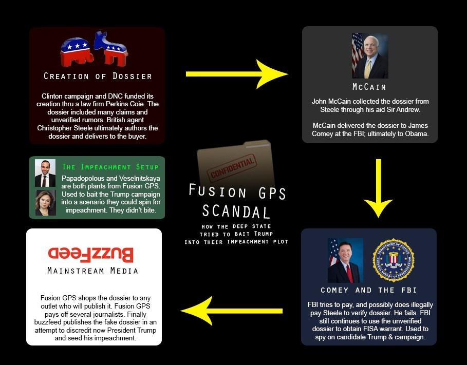 FAKE RUSSIAN DOSSIER In-Q-Tel Rigs Elections  Silicon Valley Tech Oligarchs And Their Operatives ARE The Deep State
Keywords: Rare Earth Mines Of Afghanistan, New America Foundation Corruption, Obama, Obama Campaign Finance, Obama FEC violations, Palo Alto Mafia, Paypal Mafia, Pelosi Corruption, Political bribes, Political Insider,  Eric Schmidts Sex Penthouse, SEC Investigation