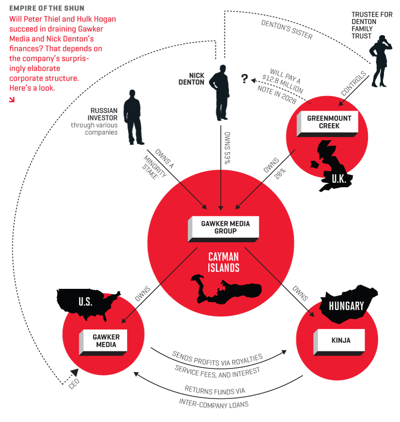 GAWKER-MONEY-LAUNDERING-TAX-EVASION-SCAM-PART-1 Nick Denton paid by DNC to use Gawker, Gizmodo and Jalopnik For Defamation Attacks
Keywords: Rare Earth Mines Of Afghanistan, New America Foundation Corruption, Obama, Obama Campaign Finance, Obama FEC violations, Palo Alto Mafia, Paypal Mafia, Pelosi Corruption, Political bribes, Political Insider,  Eric Schmidts Sex Penthouse, SEC Investigation