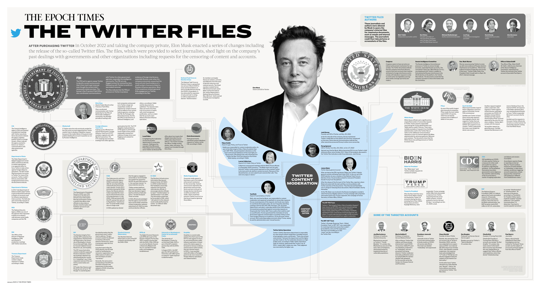 Infographic_Twitter_Files_TheEpochTimes_v2_2 (aa1)
Keywords: Rare Earth Mines Of Afghanistan, New America Foundation Corruption, Obama, Obama Campaign Finance, Obama FEC violations, Palo Alto Mafia, Paypal Mafia, Pelosi Corruption, Political bribes, Political Insider,  Eric Schmidts Sex Penthouse, SEC Investigation