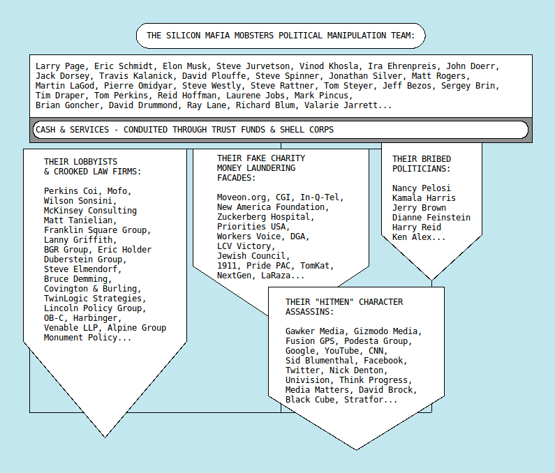 MOBSTERS3 THE SILICON VALLEY TECH MAFIA
Keywords: Rare Earth Mines Of Afghanistan, New America Foundation Corruption, Obama, Obama Campaign Finance, Obama FEC violations, Palo Alto Mafia, Paypal Mafia, Pelosi Corruption, Political bribes, Political Insider,  Eric Schmidts Sex Penthouse, SEC Investigation