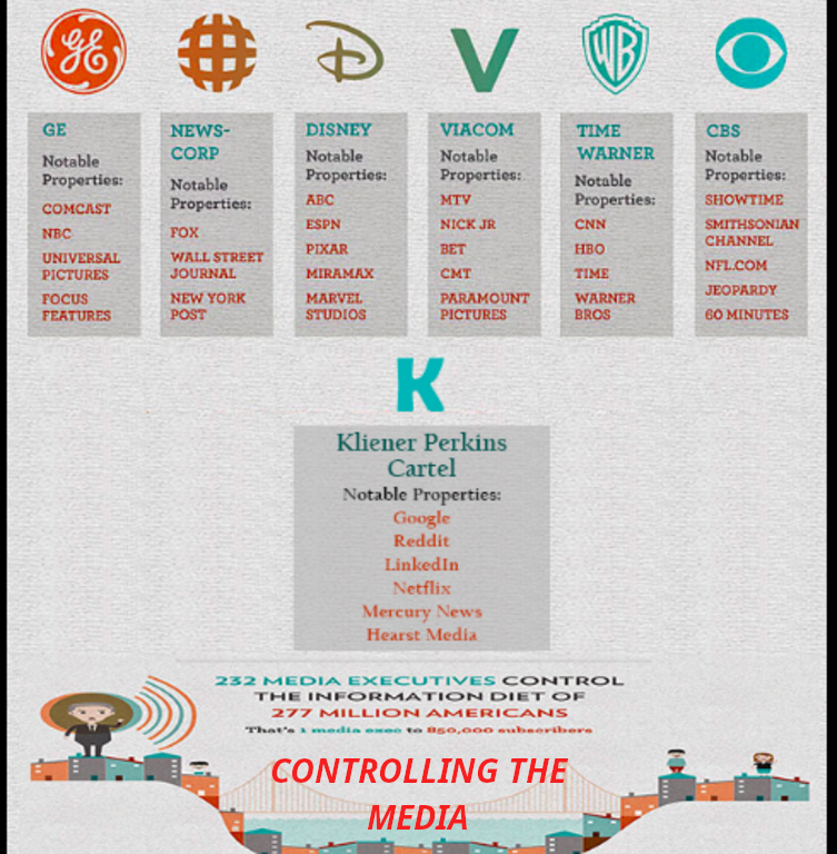 Media-Control2-CORRUPTION-DIAGRAMS-490x500
Keywords: Rare Earth Mines Of Afghanistan, New America Foundation Corruption, Obama, Obama Campaign Finance, Obama FEC violations, Palo Alto Mafia, Paypal Mafia, Pelosi Corruption, Political bribes, Political Insider,  Eric Schmidts Sex Penthouse, SEC Investigation