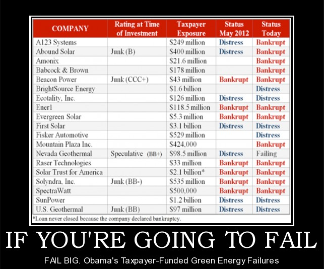 OBAMAS FAILURES KEEP PILING UP  Silicon Valley Tech Oligarchs And Their Operatives ARE The Deep State
Keywords: Rare Earth Mines Of Afghanistan, New America Foundation Corruption, Obama, Obama Campaign Finance, Obama FEC violations, Palo Alto Mafia, Paypal Mafia, Pelosi Corruption, Political bribes, Political Insider,  Eric Schmidts Sex Penthouse, SEC Investigation