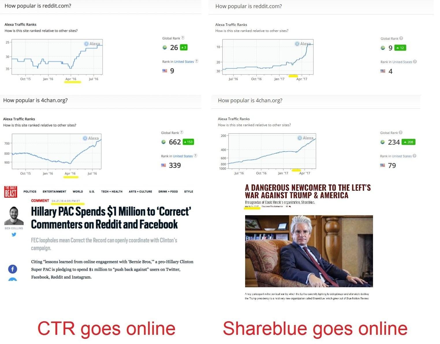 RIGGING THE INTERNET  Silicon Valley Tech Oligarchs And Their Operatives ARE The Deep State
Keywords: Rare Earth Mines Of Afghanistan, New America Foundation Corruption, Obama, Obama Campaign Finance, Obama FEC violations, Palo Alto Mafia, Paypal Mafia, Pelosi Corruption, Political bribes, Political Insider,  Eric Schmidts Sex Penthouse, SEC Investigation