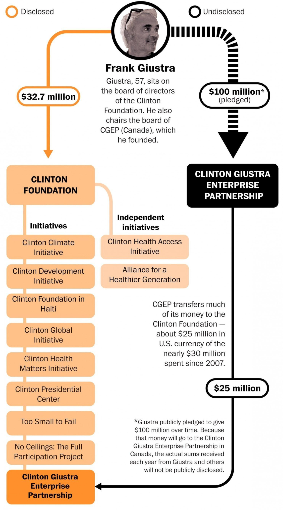 Rare Earth Mining Scams Were Obama Gifts To Silicon Valley Oligarchs w-giustra
Keywords: Rare Earth Mines Of Afghanistan, New America Foundation Corruption, Obama, Obama Campaign Finance, Obama FEC violations, Palo Alto Mafia, Paypal Mafia, Pelosi Corruption, Political bribes, Political Insider,  Eric Schmidts Sex Penthouse, SEC Investigation