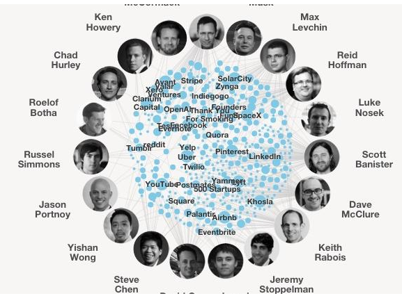 SILICON VALLEY IS THE MAFIA THE SILICON VALLEY MAFIA
Keywords: Rare Earth Mines Of Afghanistan, New America Foundation Corruption, Obama, Obama Campaign Finance, Obama FEC violations, Palo Alto Mafia, Paypal Mafia, Pelosi Corruption, Political bribes, Political Insider,  Eric Schmidts Sex Penthouse, SEC Investigation