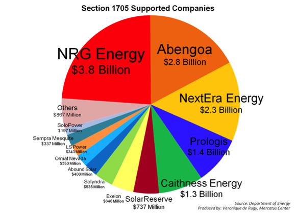 Silicon Valley Lithium ion battery scam Battery Factory Plans
Keywords: Rare Earth Mines Of Afghanistan, New America Foundation Corruption, Obama, Obama Campaign Finance, Obama FEC violations, Palo Alto Mafia, Paypal Mafia, Pelosi Corruption, Political bribes, Political Insider,  Eric Schmidts Sex Penthouse, SEC Investigation