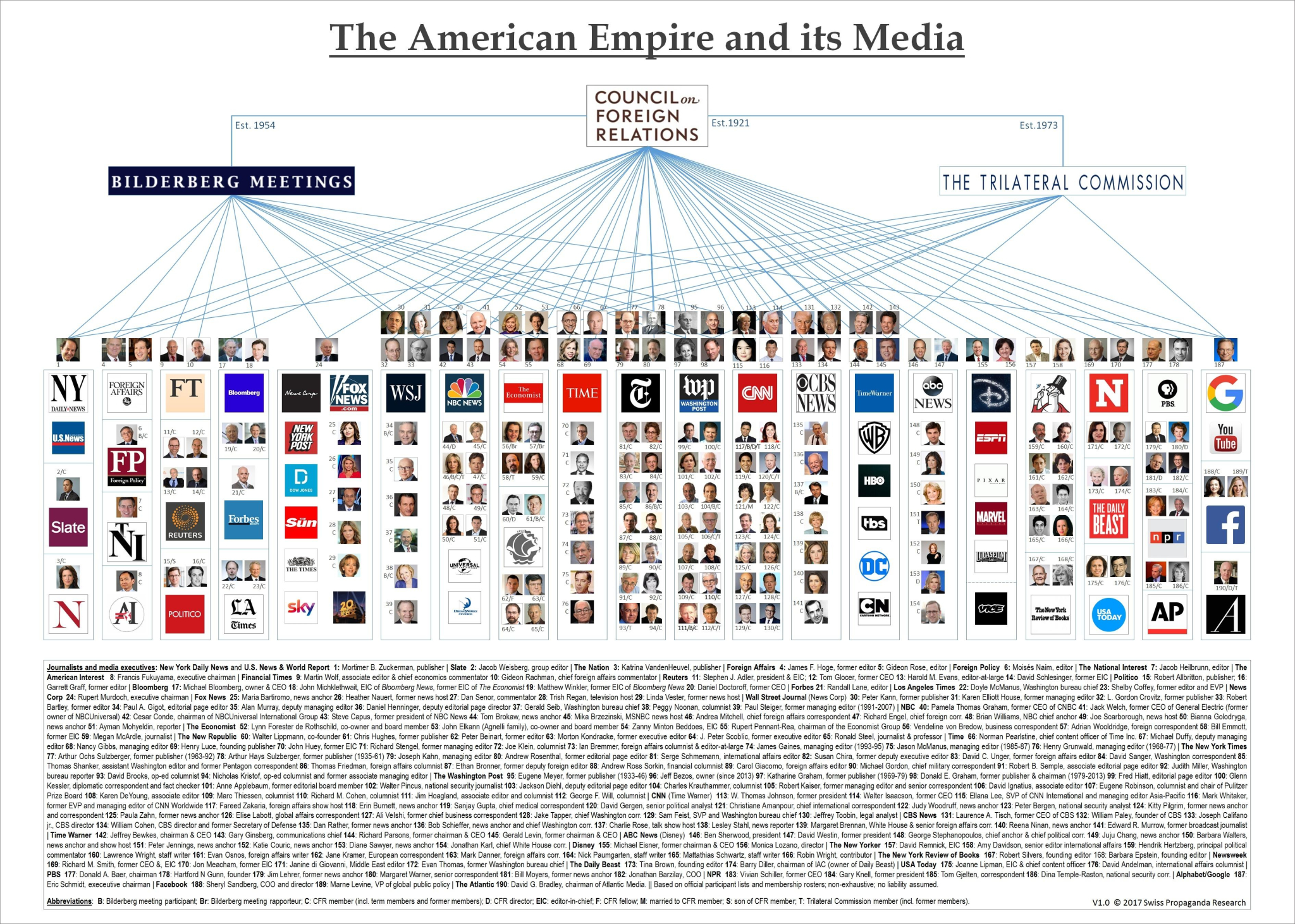 WHO CONTROLS FAKE NEWS PROPAGANDA THE SILICON VALLEY MAFIA
Keywords: Rare Earth Mines Of Afghanistan, New America Foundation Corruption, Obama, Obama Campaign Finance, Obama FEC violations, Palo Alto Mafia, Paypal Mafia, Pelosi Corruption, Political bribes, Political Insider,  Eric Schmidts Sex Penthouse, SEC Investigation