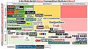 ACSH-RCS_infographic_v8_The_Silicon_Valley_Cartel_Coordinates_Fake_News_Production.jpg