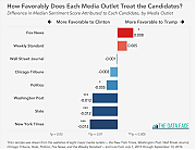 Sentiment-Difference_The_Silicon_Valley_Cartel_Coordinates_Fake_News_Production.jpg