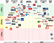 news_bias_manipulation_by_silicon_valley_.png